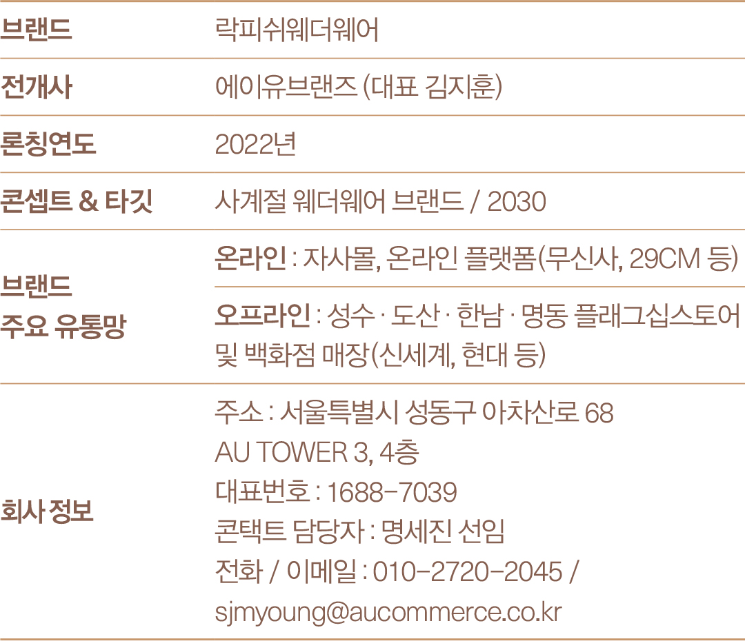 [2025 소재 북인북④] 락피쉬웨더웨어, 글로벌 브랜드 입지 '견고히' 607-Image